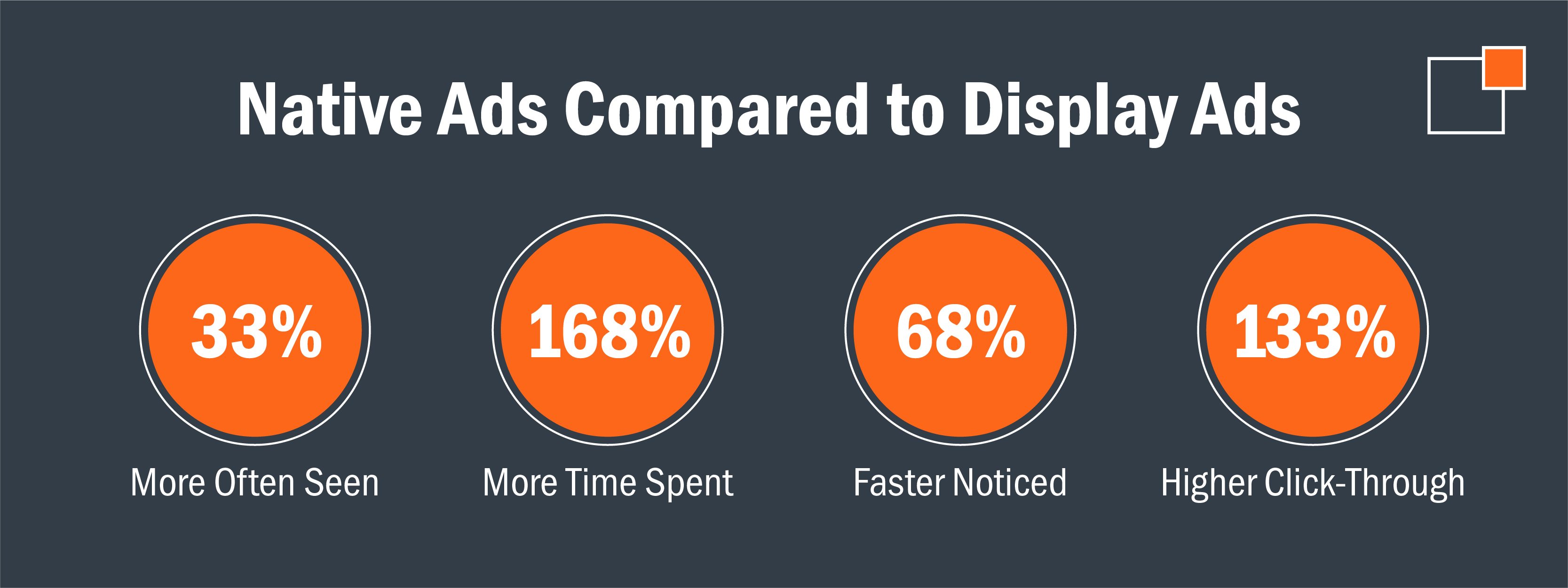 Types Of Programmatic Advertising And Why Your Marketing Needs It